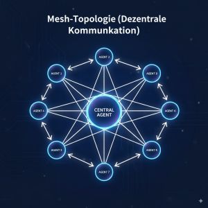 Die Architektur einer Simulation der Kreativität